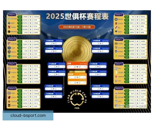 聚焦世俱杯赛场冷门风险的系统性全面评估与前瞻趋势分析与应对策略研究